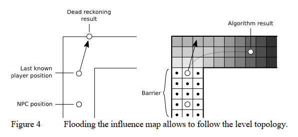 Example diagram from the article